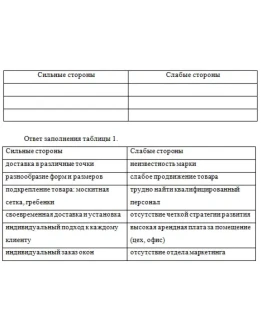 Педагогическая практика по экономике в ТОО Шахтинсктеп
