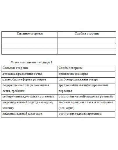 Педагогическая практика по экономике в ТОО Шахтинсктеп