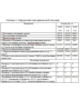 Преддипломная практика в ТОО Шахтинсктеплоэнерго по э