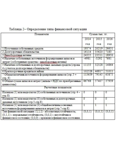 Преддипломная практика в ТОО Шахтинсктеплоэнерго по э