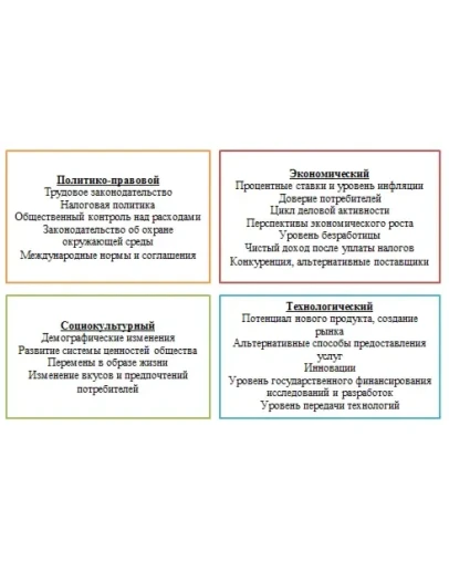 Научно-исследовательская работа в ТОО Шахтинсктеплоэне