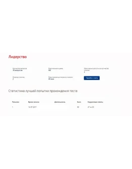 Лидерство.Тест Синергия