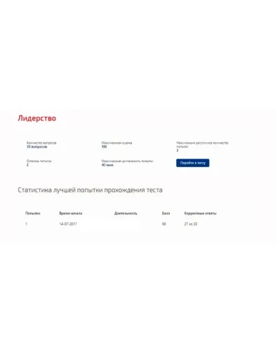 Лидерство.Тест Синергия Лидерство.Тест Синергия