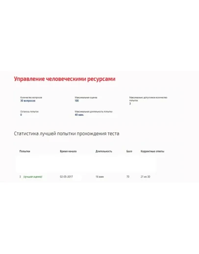 Управление человеческими ресурсами.Тест Синергия