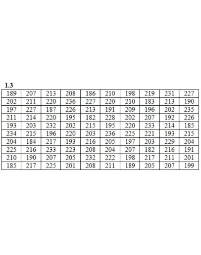 Решебник Рябушко. Решенный ИДЗ 19.1, Вариант 3