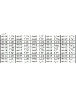 Решебник Рябушко. Решенный ИДЗ 19.1, Вариант 13 Решебник Рябушко. Решенный ИДЗ 19.1, Вариант 13