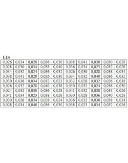 Решебник Рябушко. Решенный ИДЗ 19.1, Вариант 14 Решебник Рябушко. Решенный ИДЗ 19.1, Вариант 14