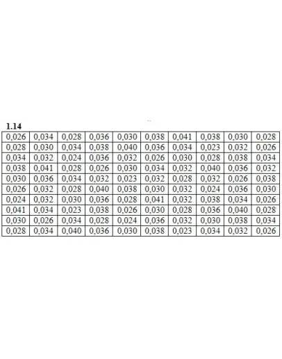 Решебник Рябушко. Решенный ИДЗ 19.1, Вариант 14 Решебник Рябушко. Решенный ИДЗ 19.1, Вариант 14