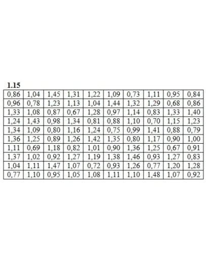 Решебник Рябушко. Решенный ИДЗ 19.1, Вариант 15