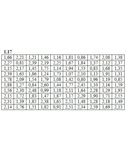 Решебник Рябушко. Решенный ИДЗ 19.1, Вариант 17 Решебник Рябушко. Решенный ИДЗ 19.1, Вариант 17