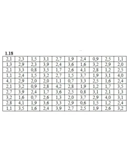 Решебник Рябушко. Решенный ИДЗ 19.1, Вариант 18