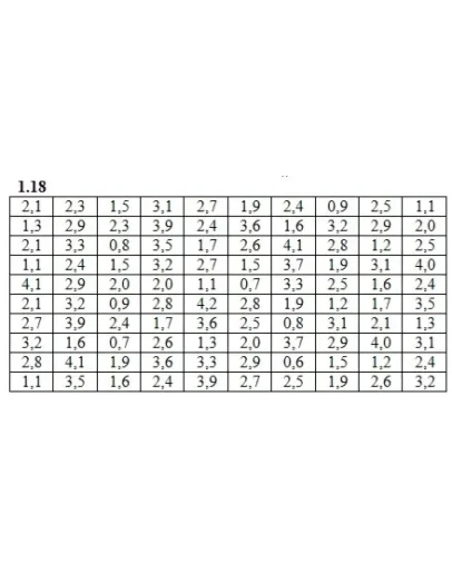 Решебник Рябушко. Решенный ИДЗ 19.1, Вариант 18