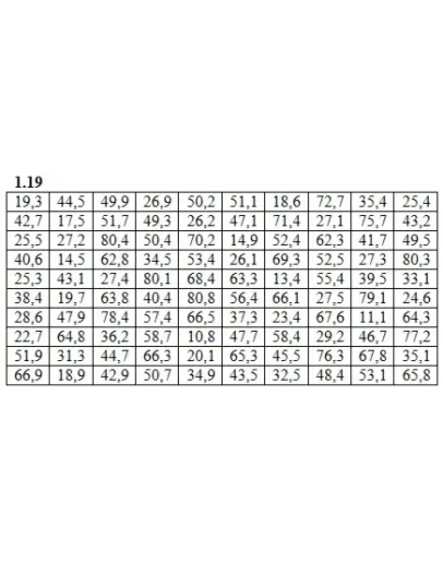 Решебник Рябушко. Решенный ИДЗ 19.1, Вариант 19