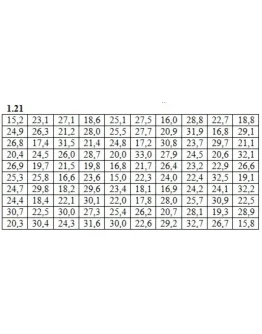 Решебник Рябушко. Решенный ИДЗ 19.1, Вариант 21