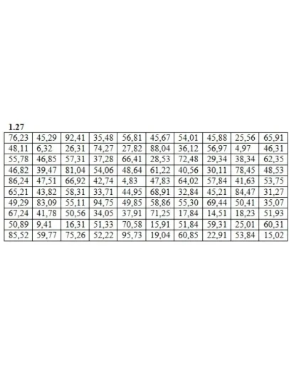 Решебник Рябушко. Решенный ИДЗ 19.1, Вариант 27