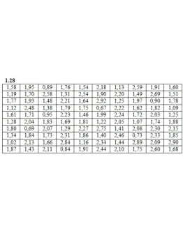 Решебник Рябушко. Решенный ИДЗ 19.1, Вариант 28