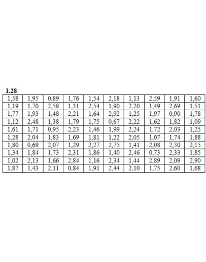 Решебник Рябушко. Решенный ИДЗ 19.1, Вариант 28 Решебник Рябушко. Решенный ИДЗ 19.1, Вариант 28