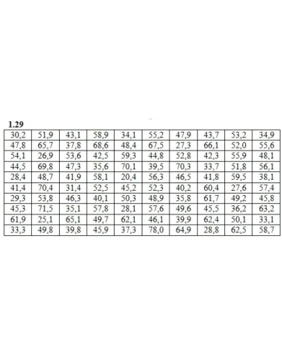 Решебник Рябушко. Решенный ИДЗ 19.1, Вариант 29 Решебник Рябушко. Решенный ИДЗ 19.1, Вариант 29