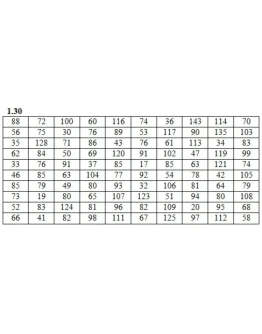 Решебник Рябушко. Решенный ИДЗ 19.1, Вариант 30