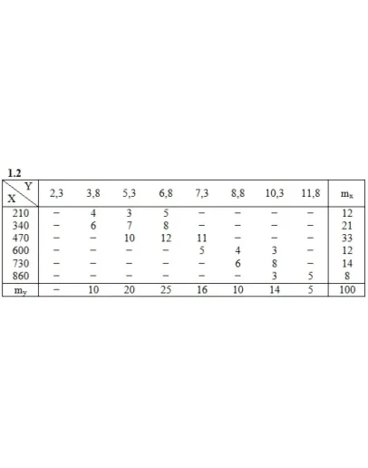 Решебник Рябушко. Решенный ИДЗ 19.2, Вариант 2