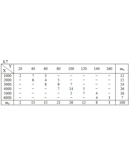 Решебник Рябушко. Решенный ИДЗ 19.2, Вариант 7