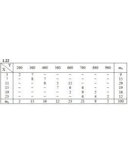 Решебник Рябушко. Решенный ИДЗ 19.2, Вариант 22