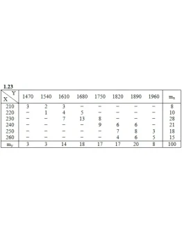 Решебник Рябушко. Решенный ИДЗ 19.2, Вариант 23