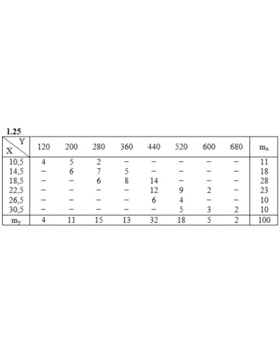 Решебник Рябушко. Решенный ИДЗ 19.2, Вариант 25