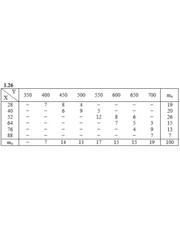 Решебник Рябушко. Решенный ИДЗ 19.2, Вариант 26