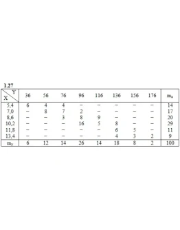 Решебник Рябушко. Решенный ИДЗ 19.2, Вариант 27