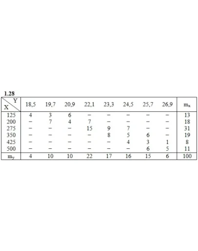 Решебник Рябушко. Решенный ИДЗ 19.2, Вариант 28