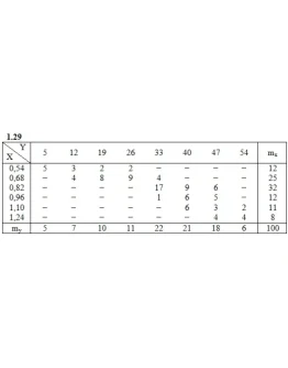 Решебник Рябушко. Решенный ИДЗ 19.2, Вариант 29