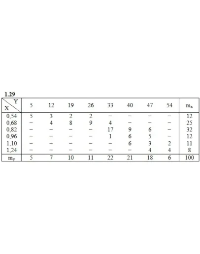 Решебник Рябушко. Решенный ИДЗ 19.2, Вариант 29