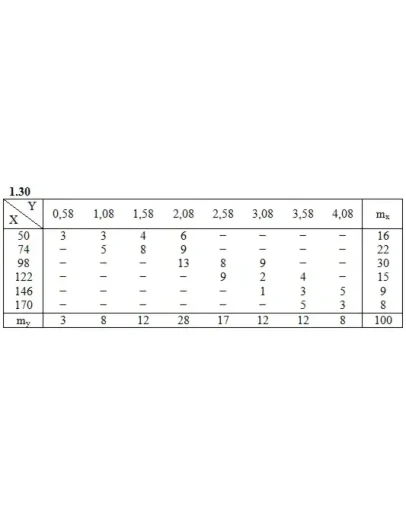 Решебник Рябушко. Решенный ИДЗ 19.2, Вариант 30