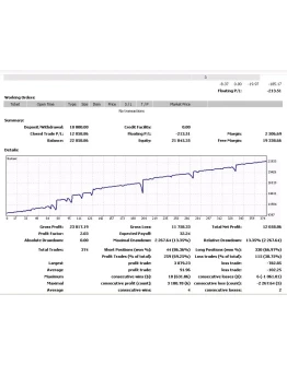 EA ClusterDeltaExpert v.4.12 iBWMFI Rivers