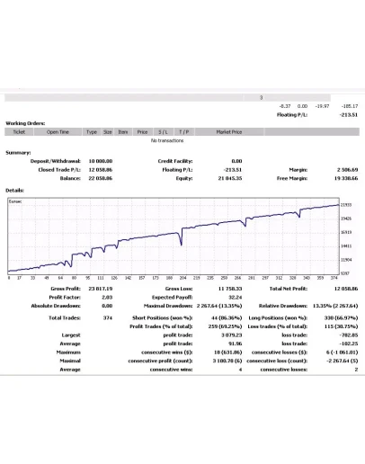 EA ClusterDeltaExpert v.4.12 iBWMFI Rivers