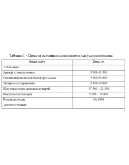 Отчет по преддипломной практике в ИП ASHAR (праздничн