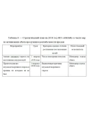 Отчет по преддипломной практике в ИП ASHAR (праздничн