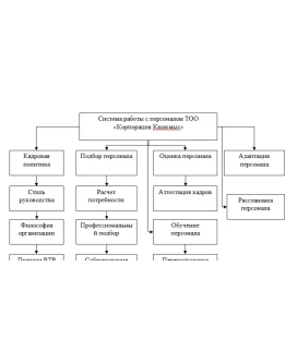 Совершенствование технологии поиска, отбора и найма пер