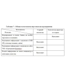 Совершенствование технологии поиска, отбора и найма пер