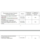 Совершенствование технологии поиска, отбора и найма пер