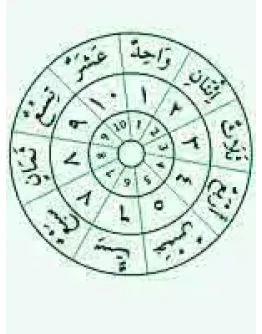 Арабская письменность. Написания букв: формы, порядок..