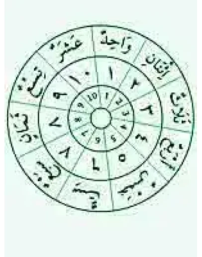 Арабская письменность. Написания букв: формы, порядок..