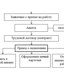 Отчет по производственной практике в Филиале ТОО Корпо