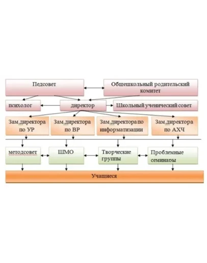 Отчет по учебной практике в ГБОУ Школа 179 г. Москвы