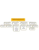 Отчет по учебной практике в ГБОУ Школа 179 г. Москвы