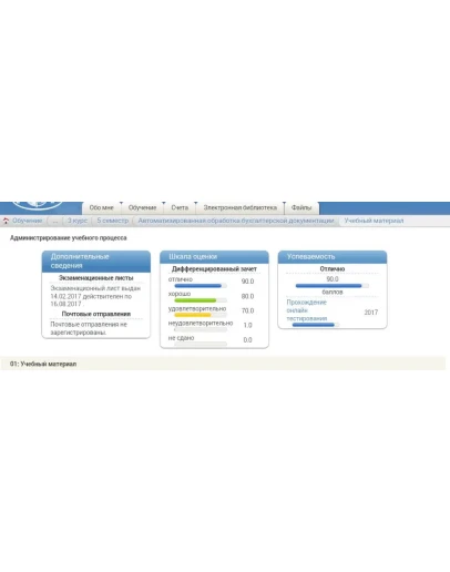 Автоматиз. обработка бух. информации 40 воп. ДЗ РФЭТ