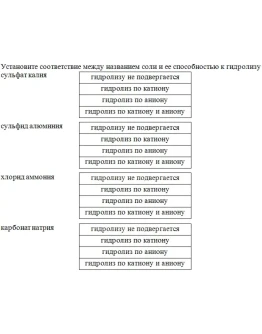 Установите соответствие между названием соли и ее