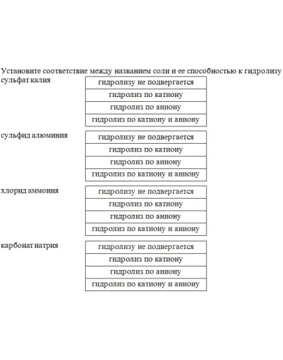 Установите соответствие между названием соли и ее
