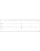 WP woocommerce-follow-up-emails перевод на русский WP woocommerce-follow-up-emails перевод на русский